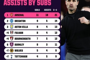文班VS亚历山大！MVP前三在分区决赛打抢七 82年伯德J博士后首对